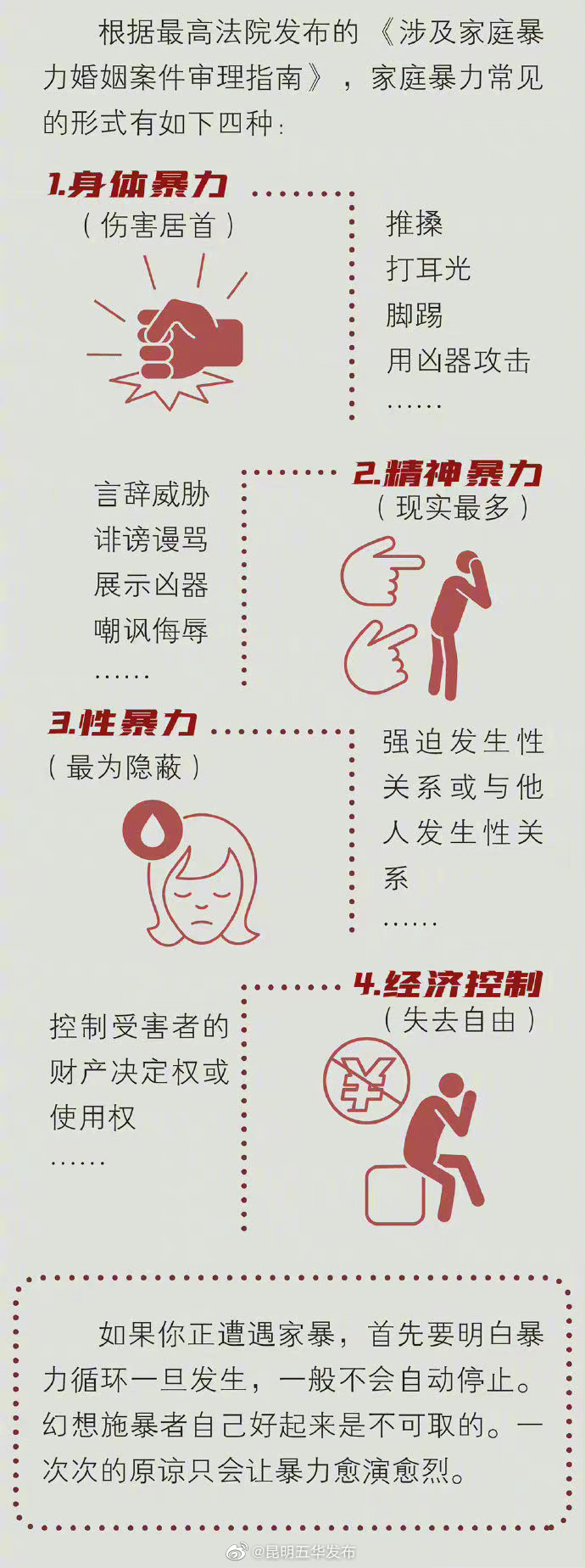 “昆明五华发布”微博