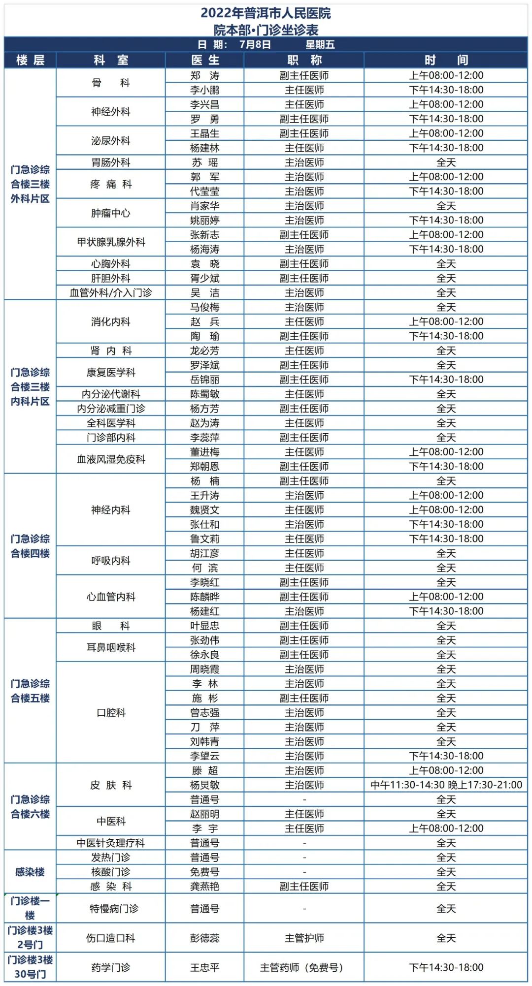普洱市人民医院