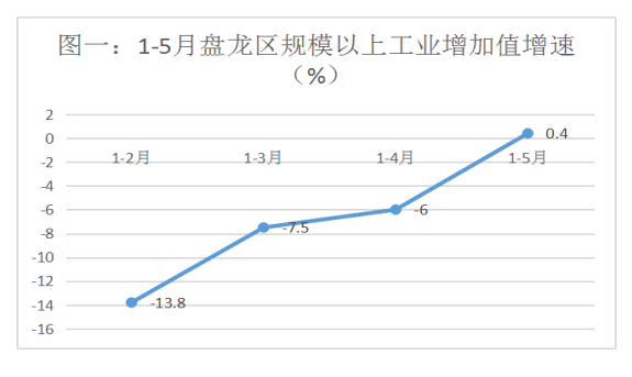 微观盘龙