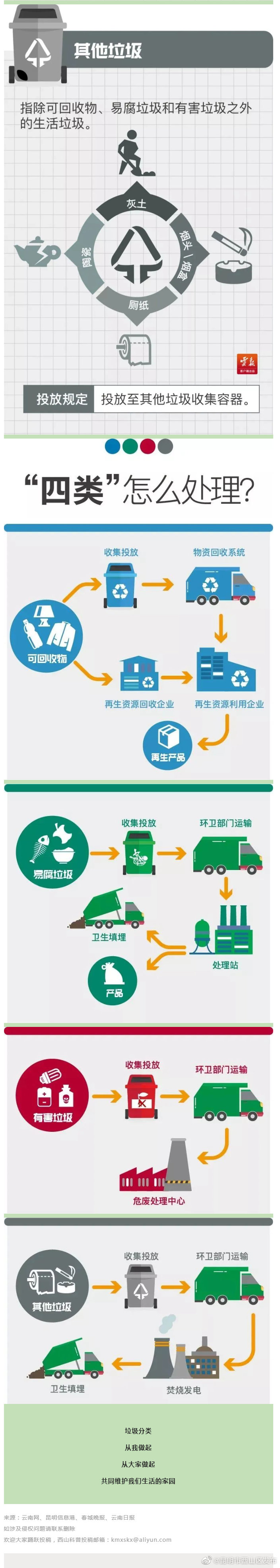 昆明市西山区发布