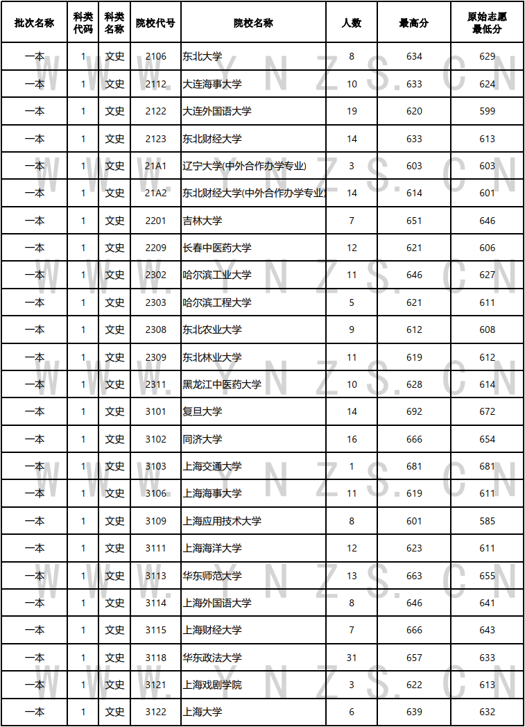 云南省招生考试院