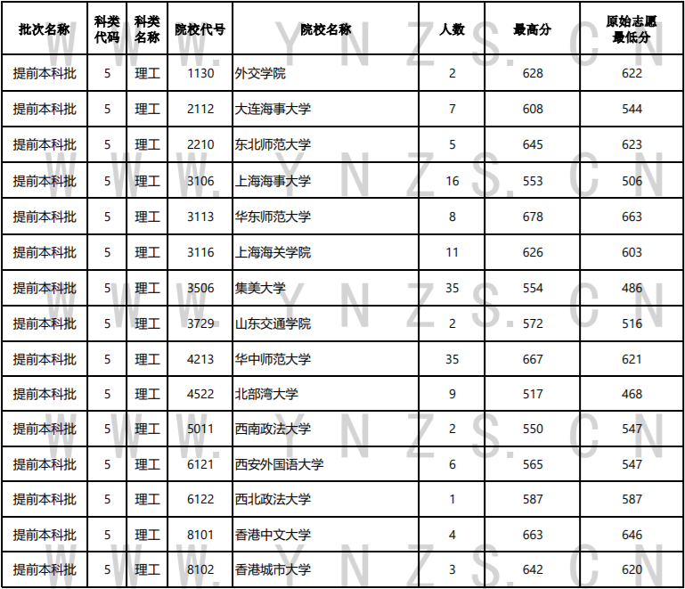 云南省招生考试院