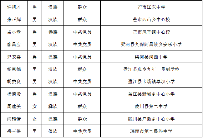 昆明信息港/cnkmxxg