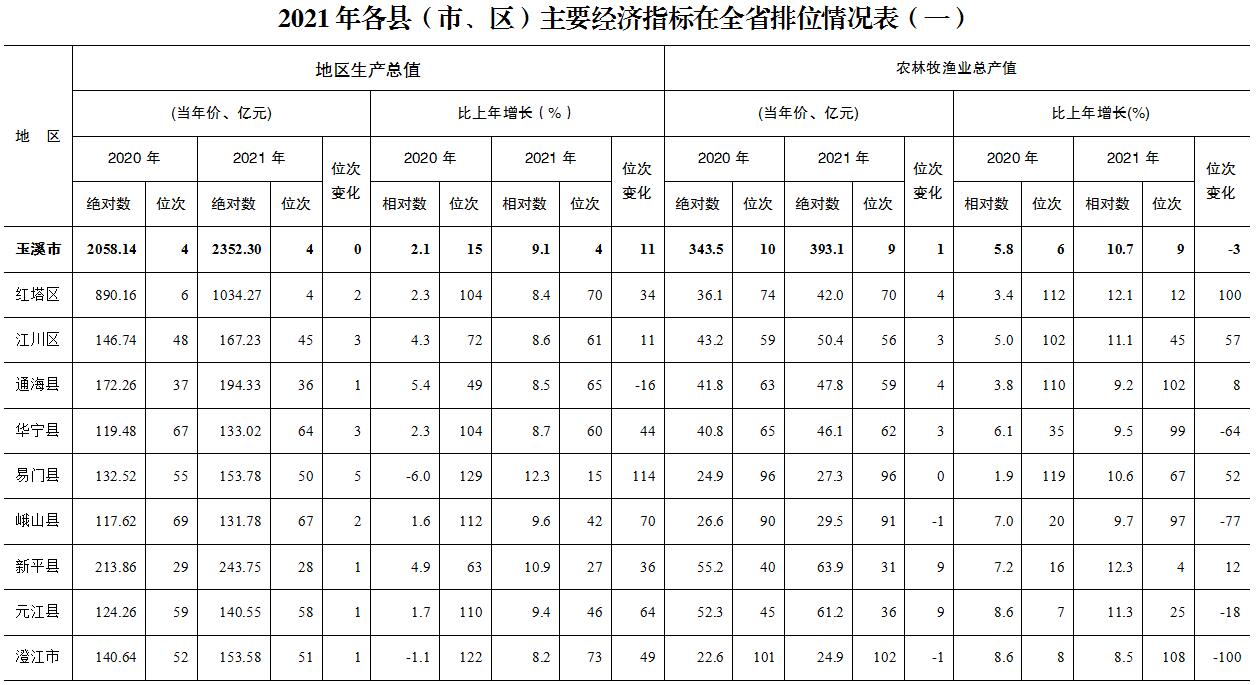 玉溪市人民政府
