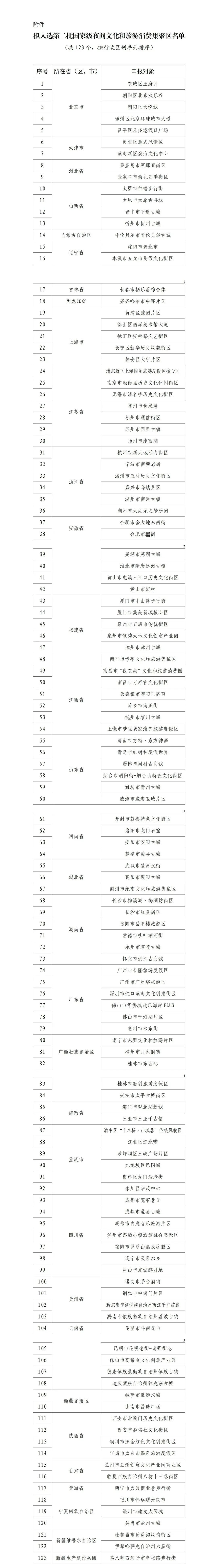 昆明五华发布