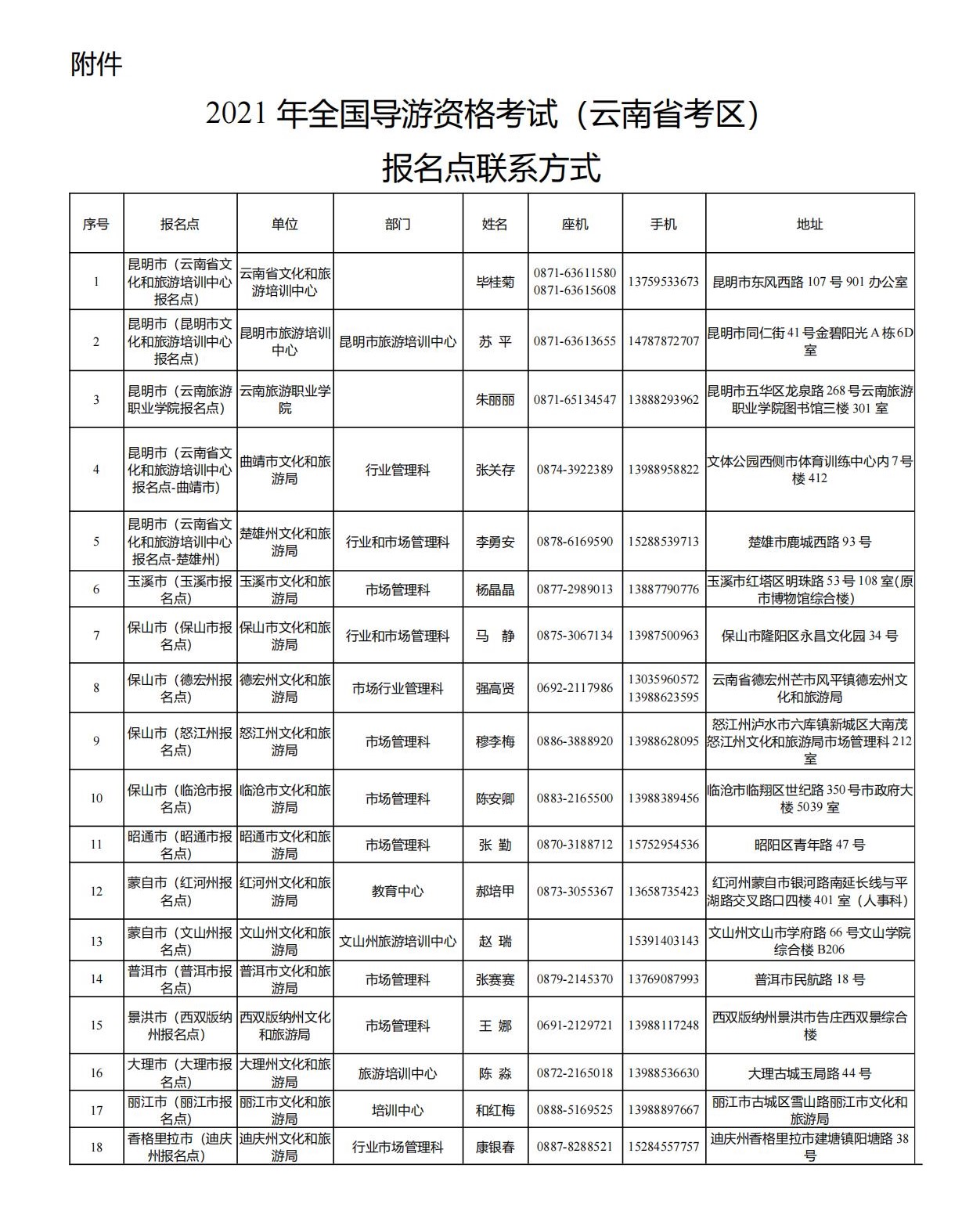 关于退还2021年全国导游资格考试(云南考区)报名费的通知