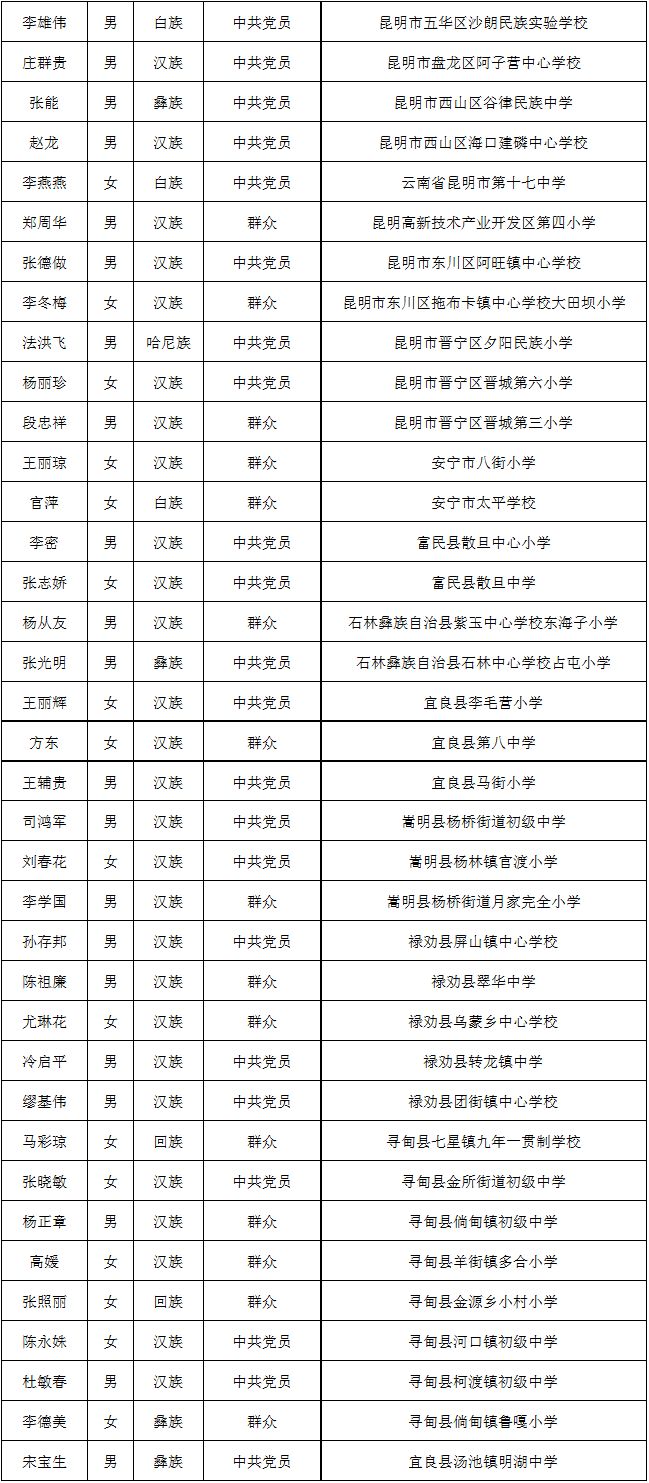 昆明信息港/cnkmxxg