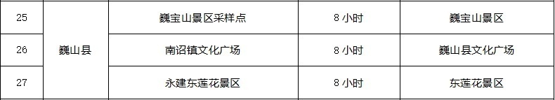 云南省文化和旅游厅