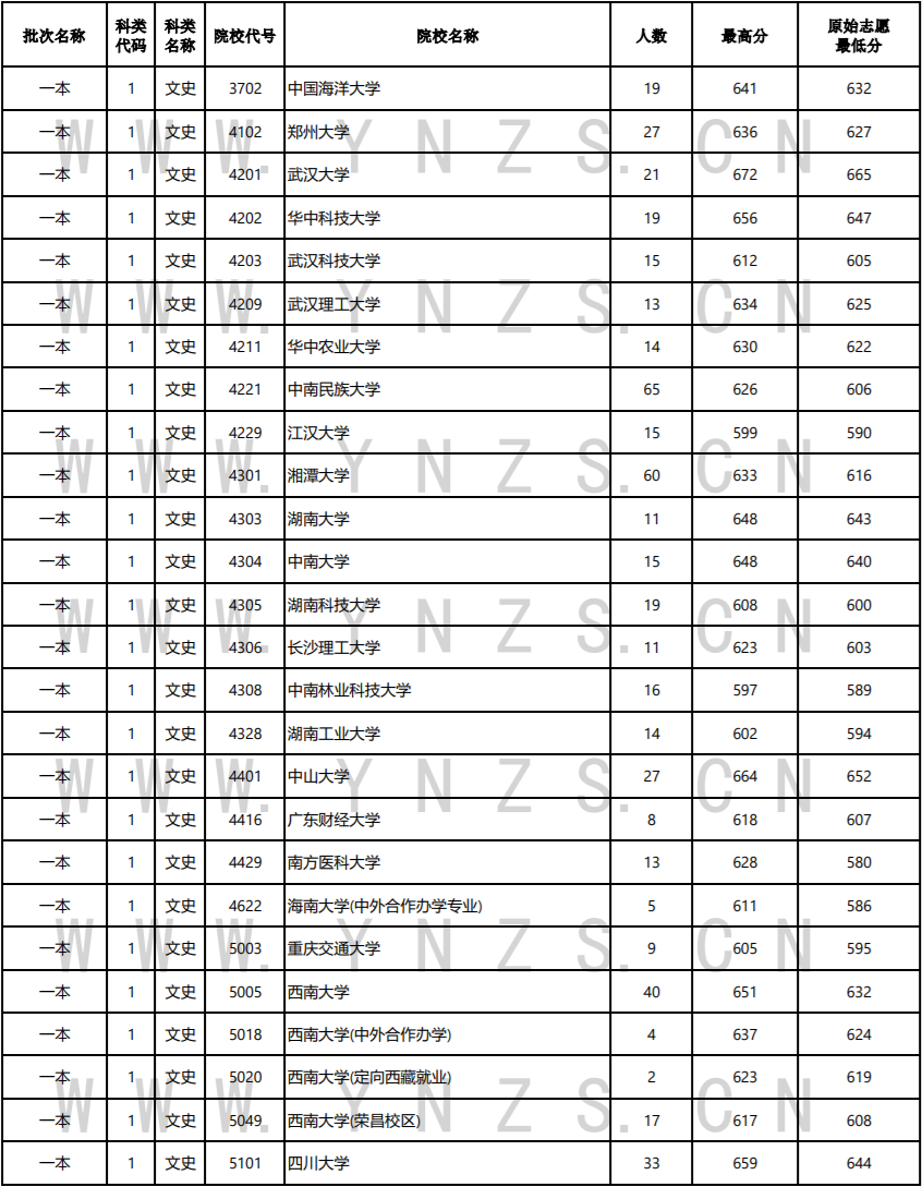 昆明信息港/cnkmxxg