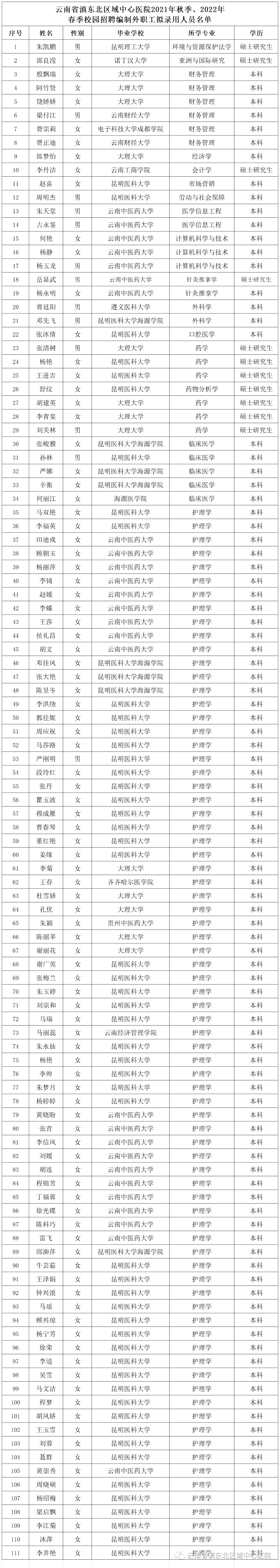 云南省滇东北区域中心医院