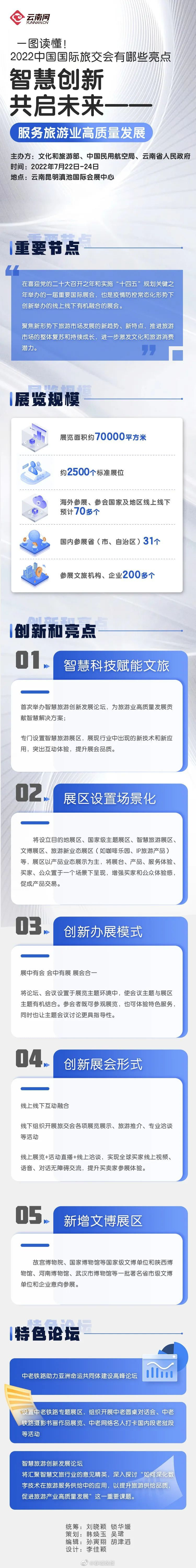 2022中国国际旅游交易会，云南准备好了！