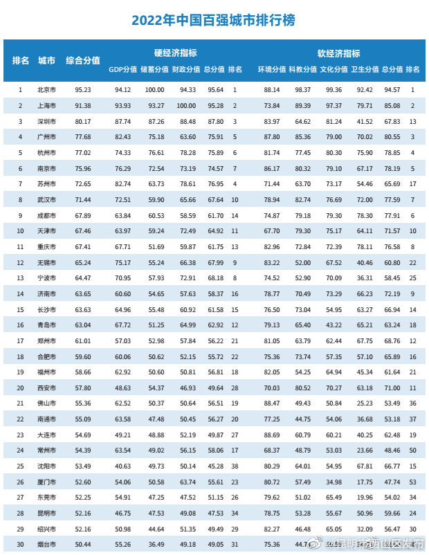 昆明市西山区发布