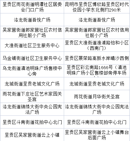 昆明五华发布