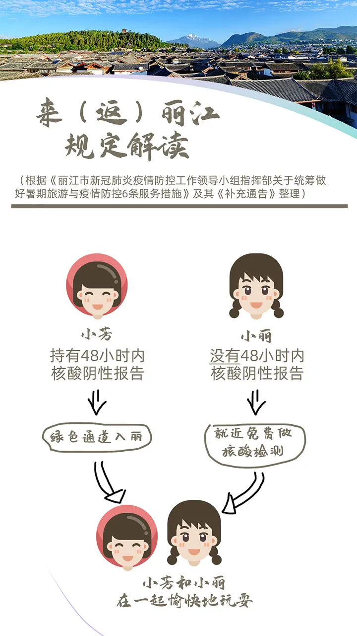 丽江日报