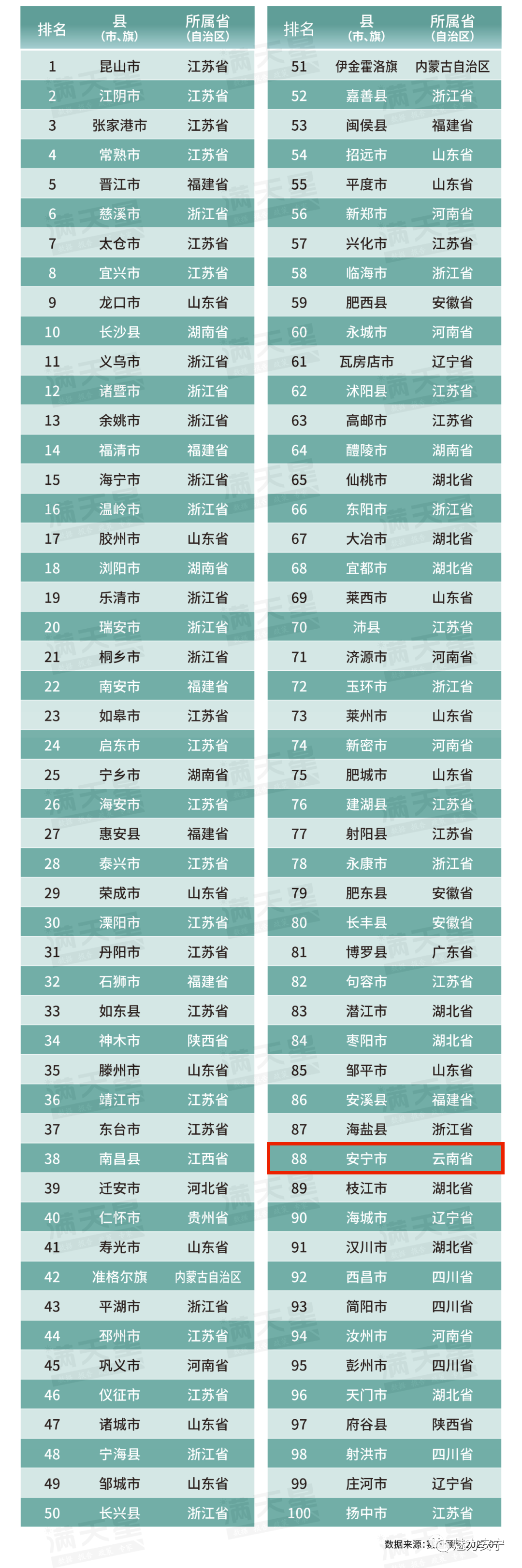 文明昆明
