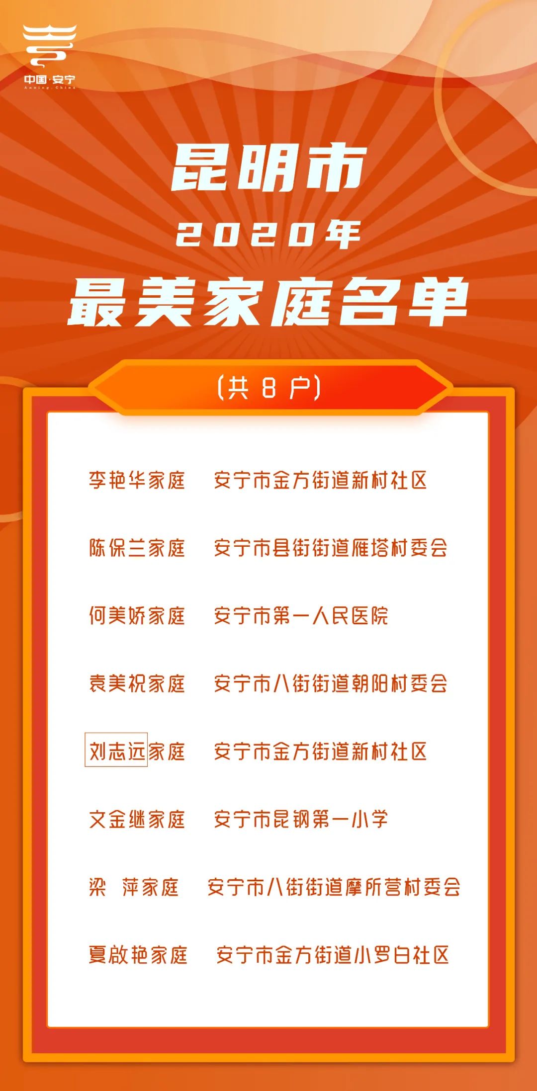 文明昆明