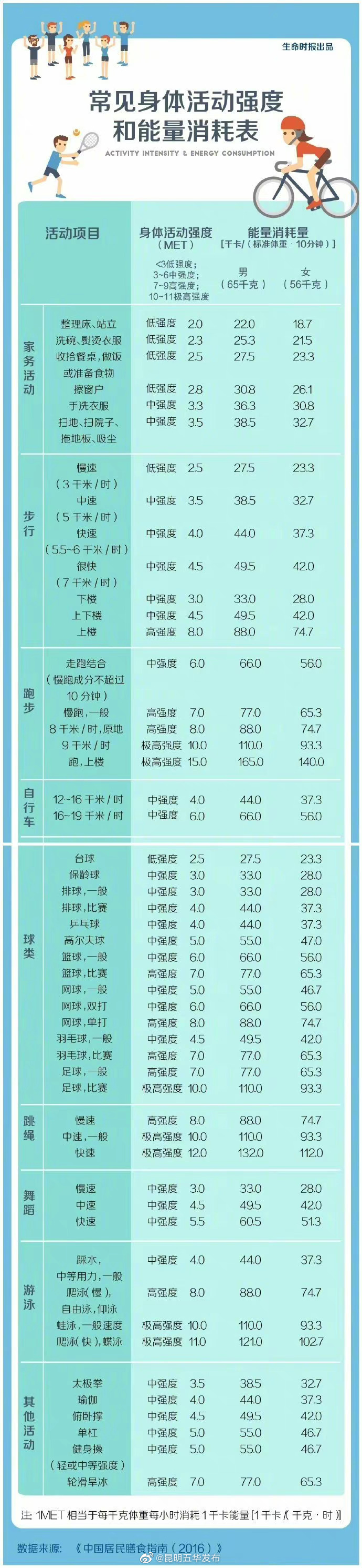 “昆明五华发布”微博