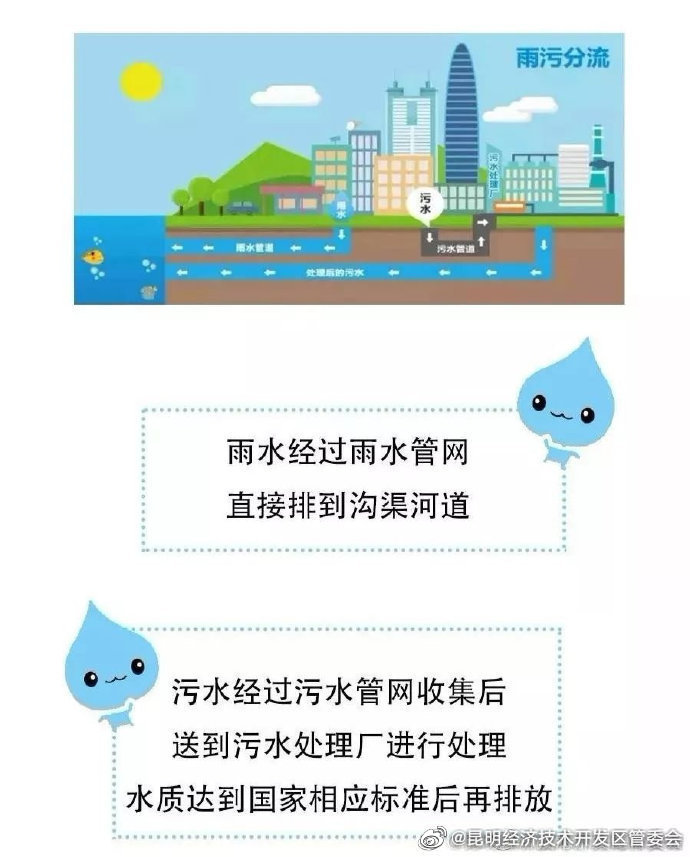 科普小讲堂，带你了解一些雨污分流的小知识~