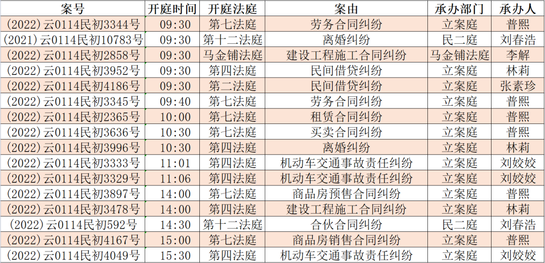 昆明市呈贡区人民法院(微信)