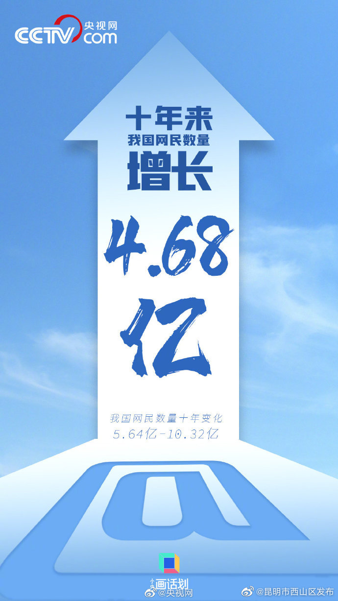 我国网民十年从5.64亿增至10.32亿 