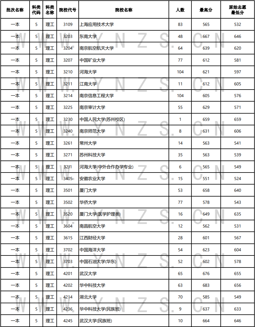 昆明信息港/cnkmxxg