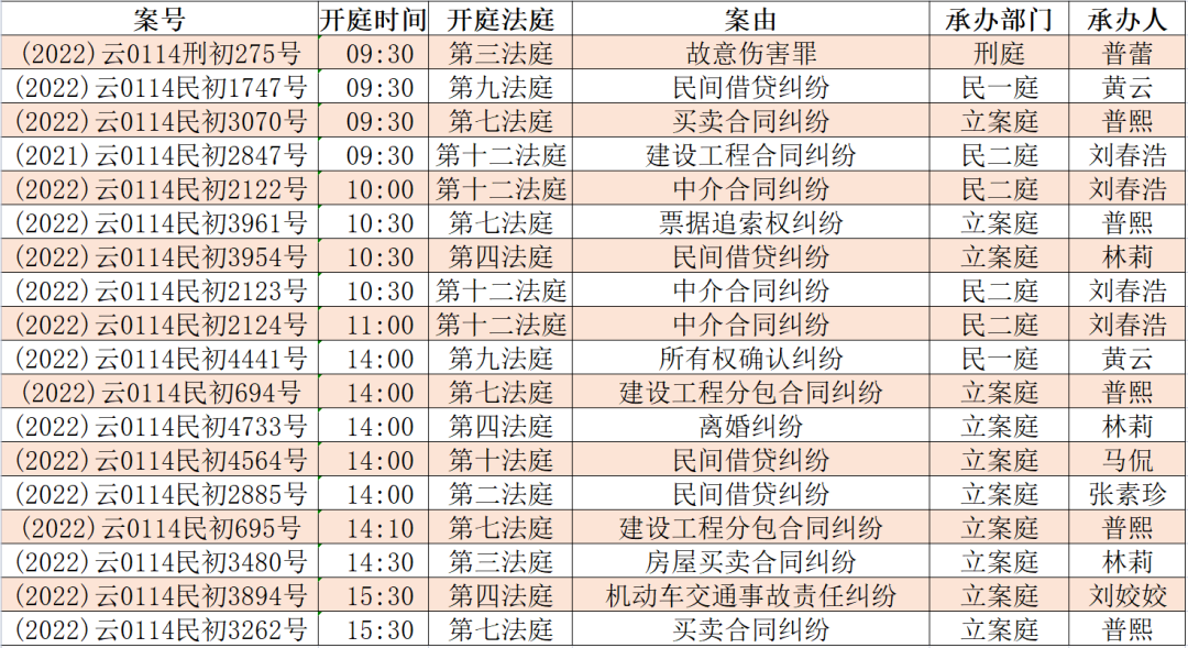 昆明市呈贡区人民法院(微信)