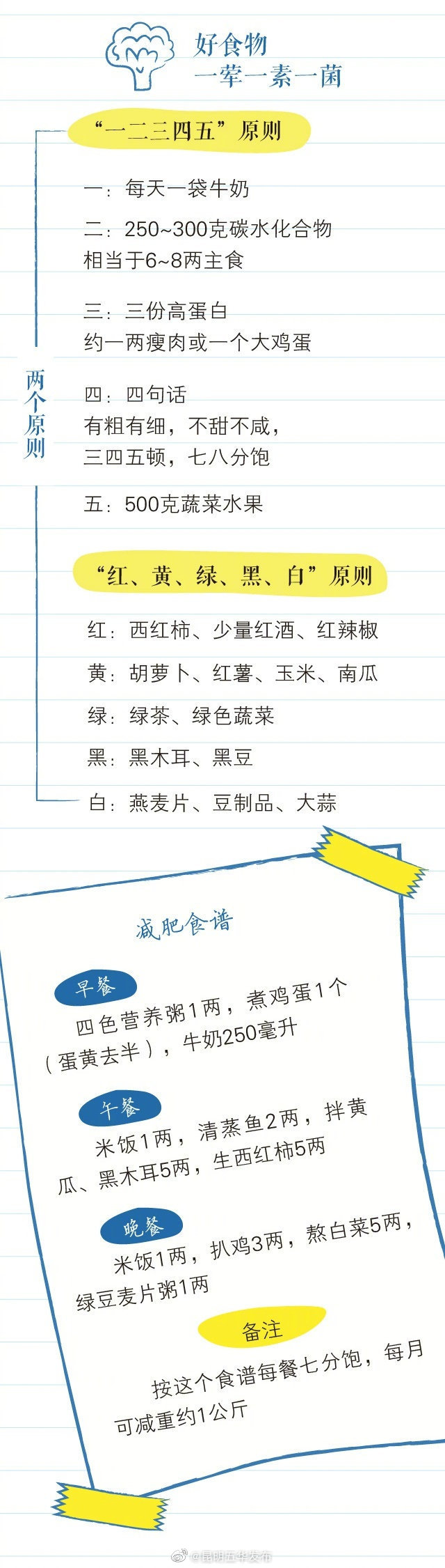 “昆明五华发布”微博