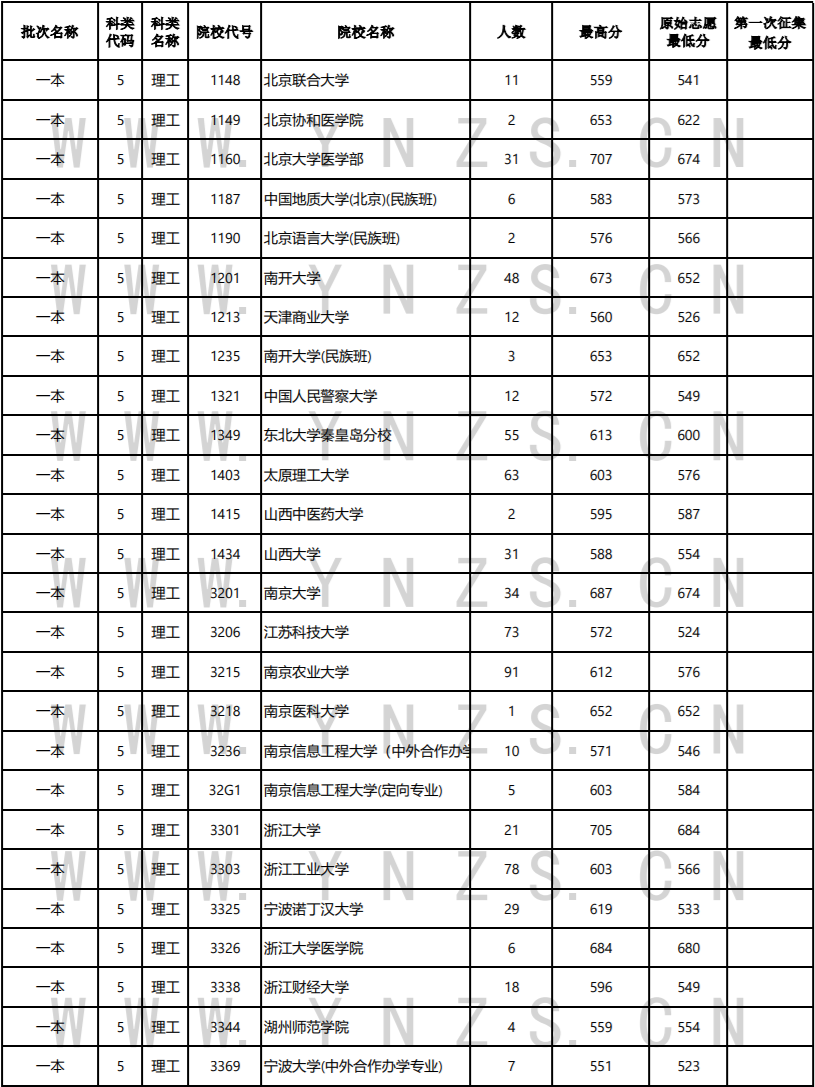云南省招生考试院