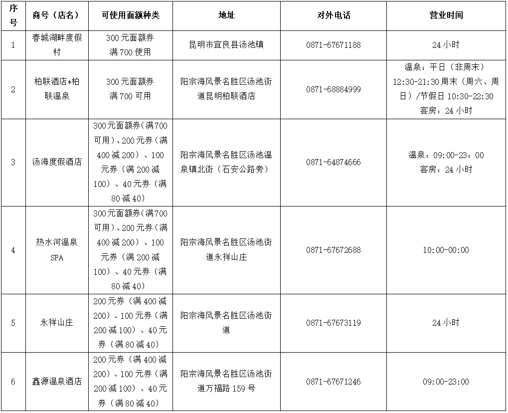 昆明阳宗海风景名胜区(微信)