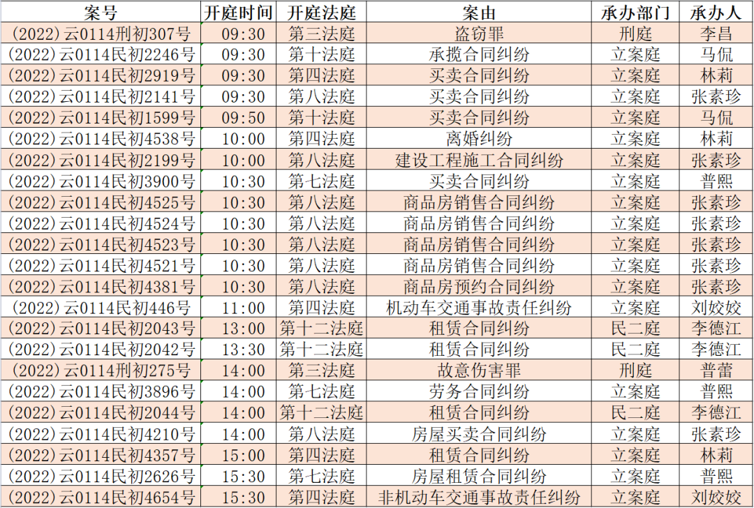 昆明市呈贡区人民法院(微信)