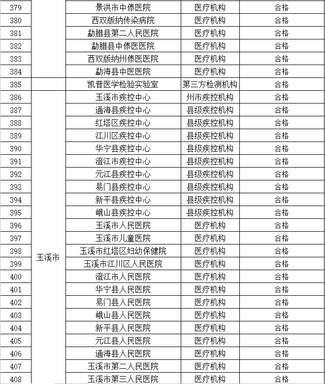 昆明信息港/cnkmxxg