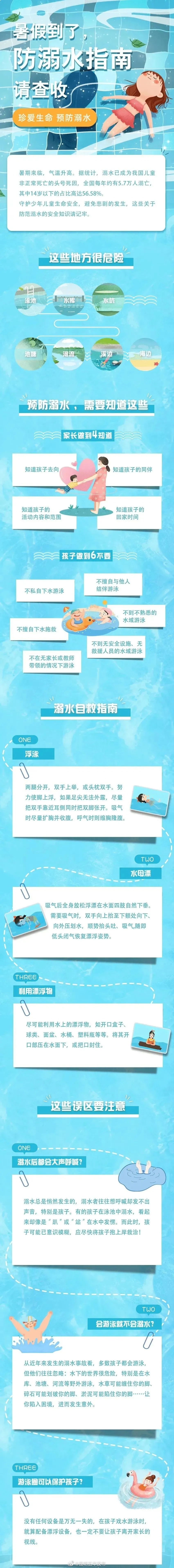 应急科普 | 防溺水这样做！武成小学同学们的安全小贴士来啦