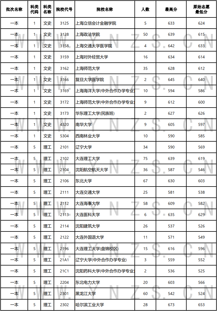 云南省招生考试院