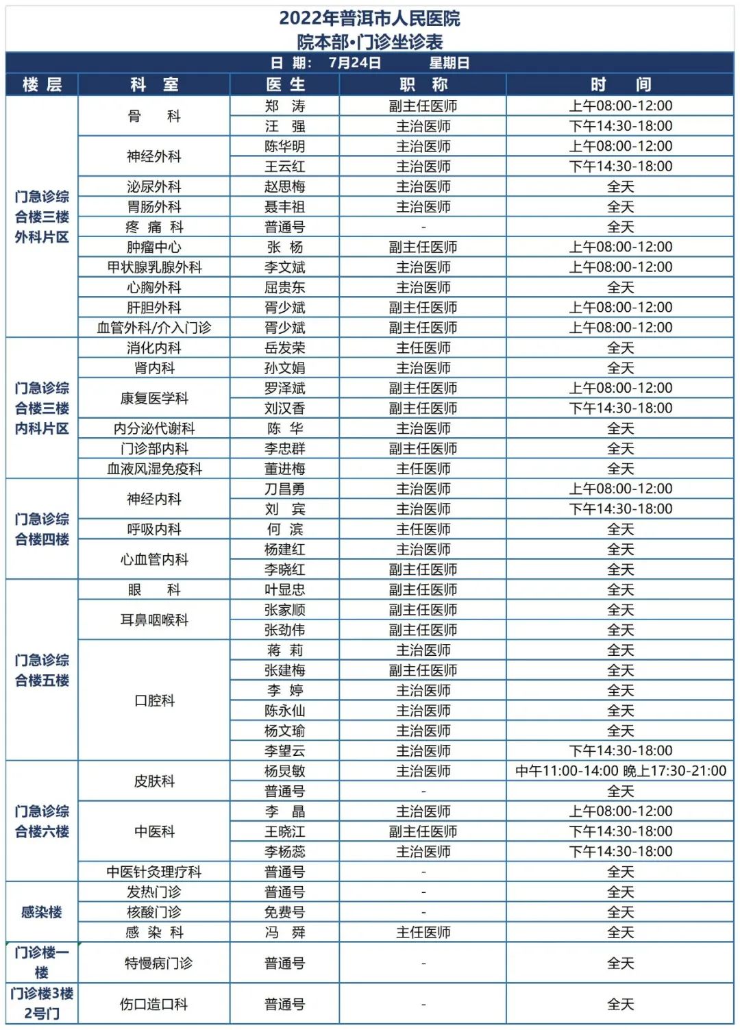 普洱市人民医院