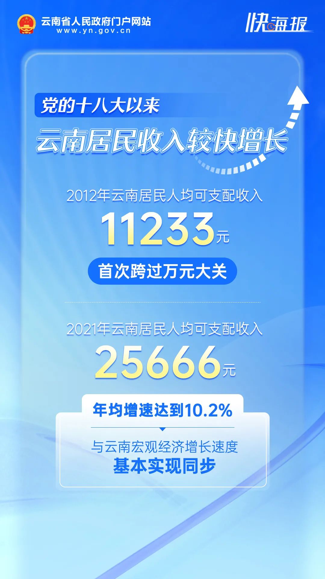 云南省人民政府网