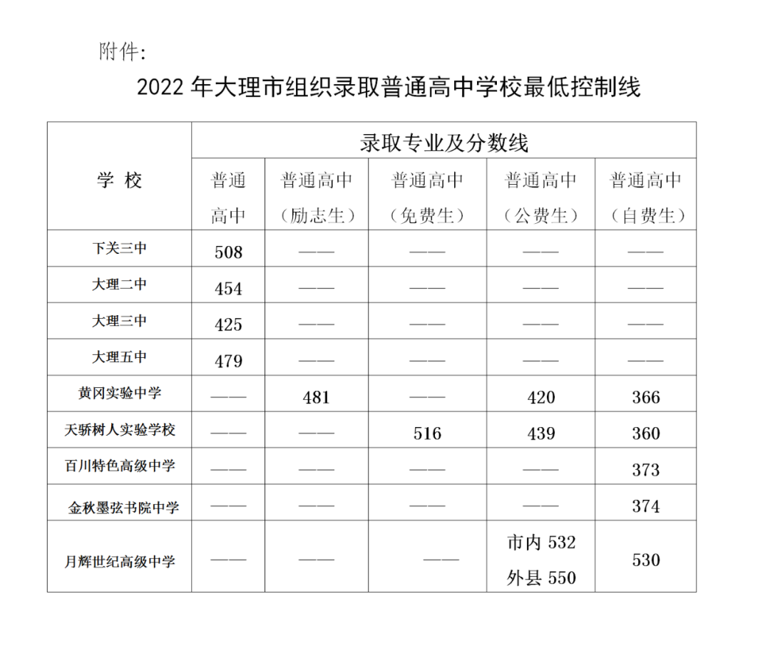 大理电视台