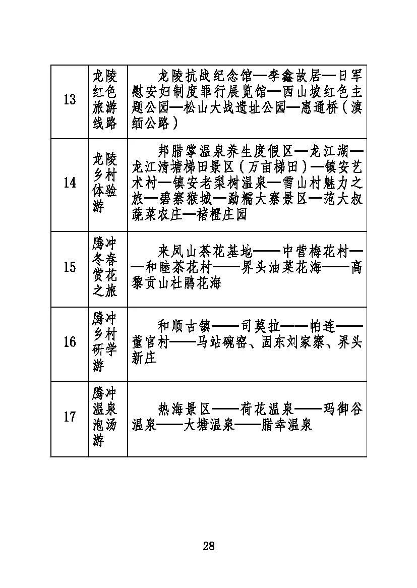 保山新闻网