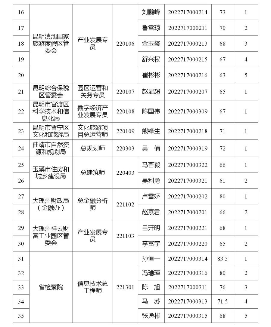 玉溪发布