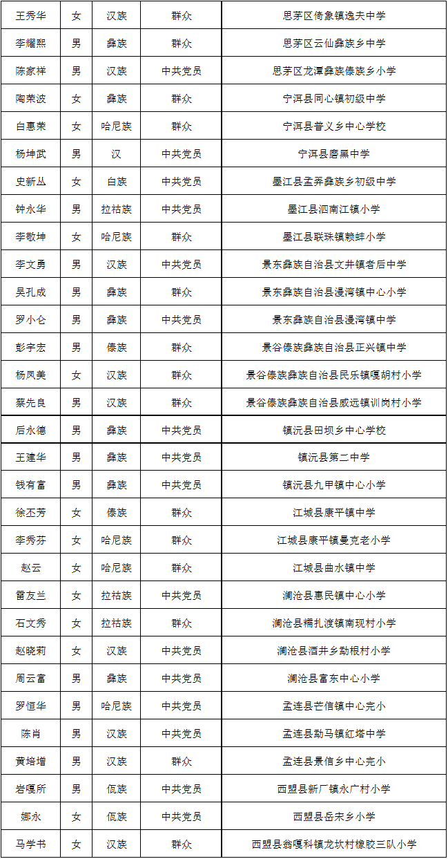 昆明信息港/cnkmxxg