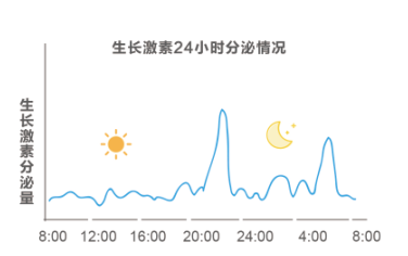 昆明市儿童医院