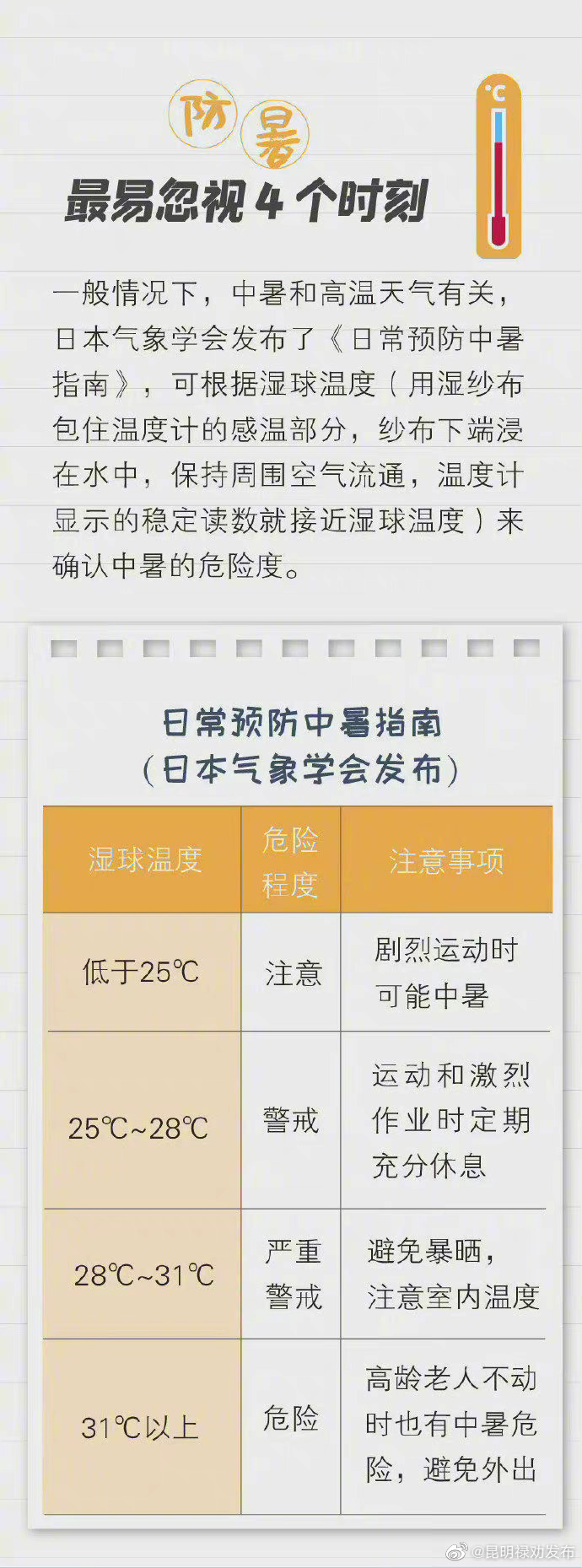 昆明禄劝发布