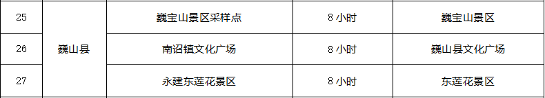 掌上春城