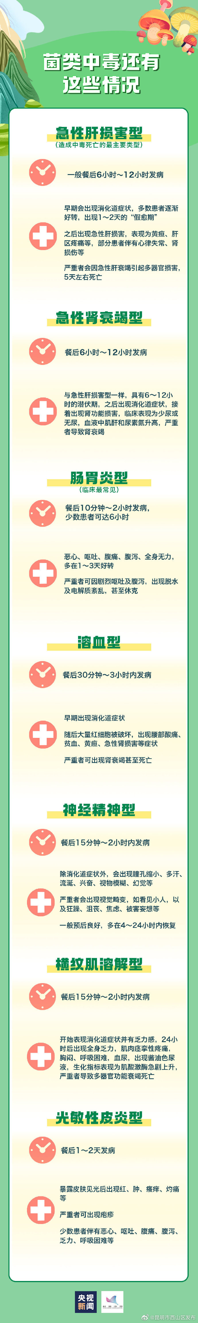 昆明市西山区发布