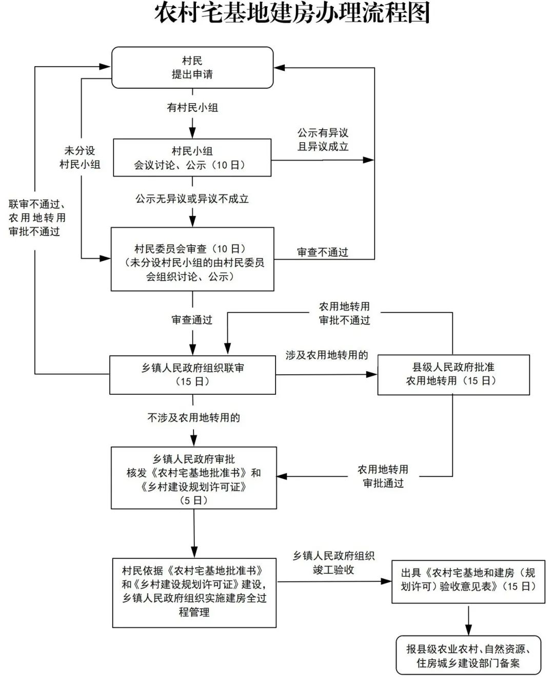 云南省人民政府网