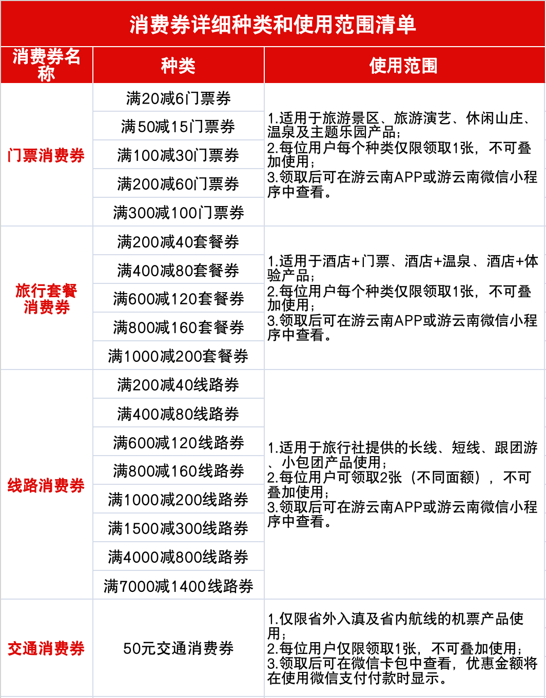 一部手机游云南