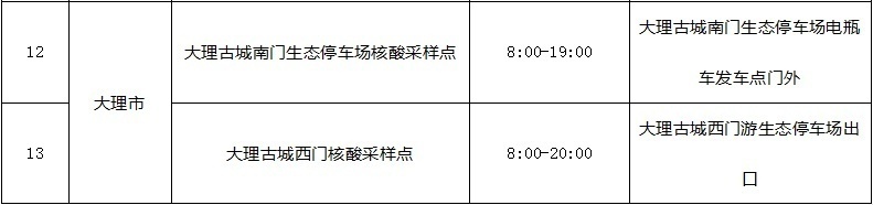 云南省文化和旅游厅