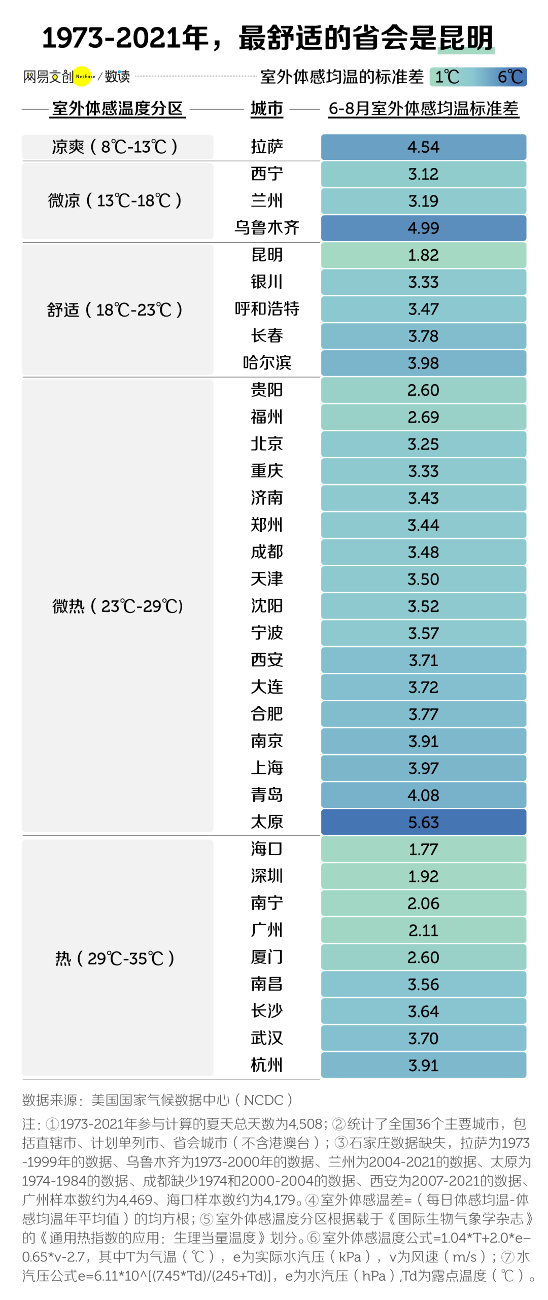 昆明发布