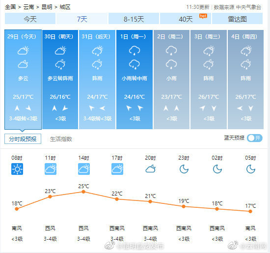 昆明盘龙发布