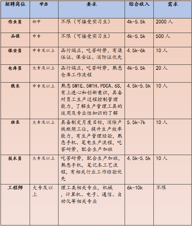 昆明市劳动就业服务局