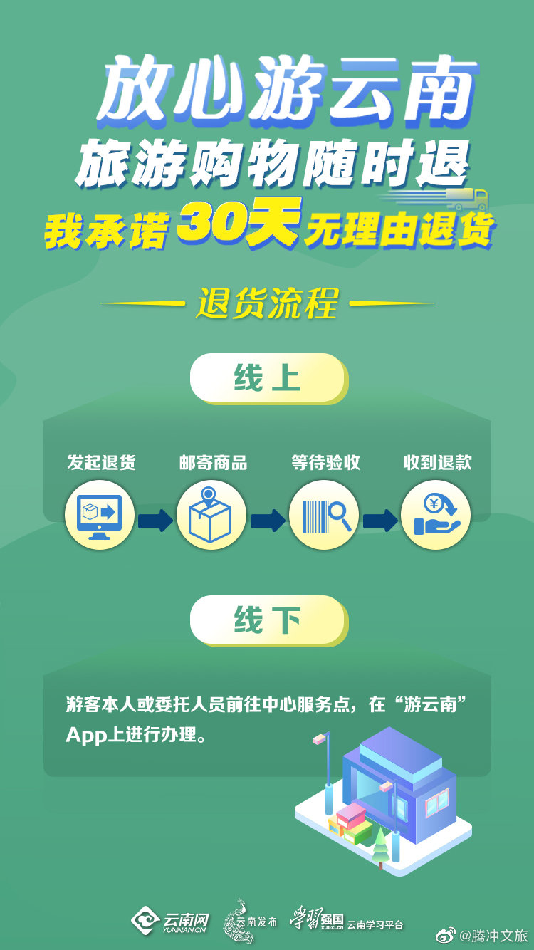 腾冲文旅微博